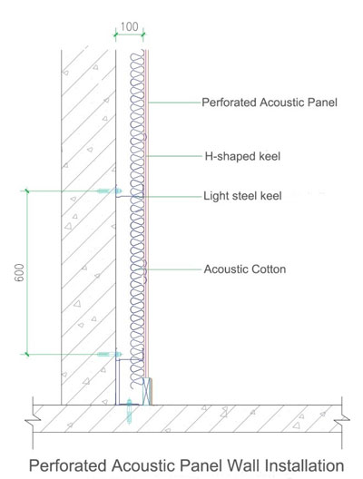 El panel de pared acústico de madera perforado micrófono ignífugo de 0.5m m con final de la chapa