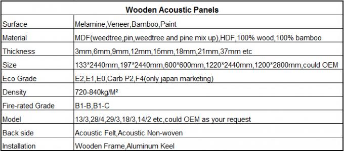 La pantalla acústica perforada de madera de la madera de alta calidad del MDF del grado de E1 E0 F4 artesona las paredes de la prueba de los sonidos